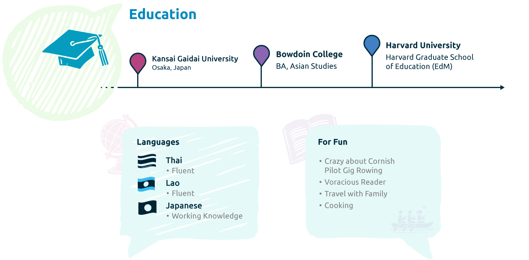about-me-edu-v0.2
